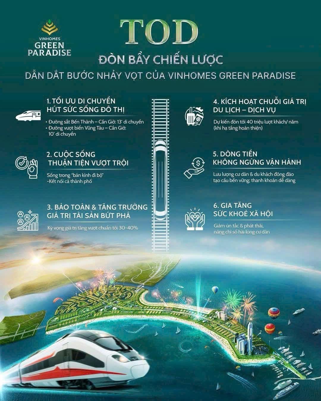 Poster ý tưởng TOD gắn với đường sắt tốc độ cao Bến Thành – Cần Giờ tại Vinhomes Green Paradise