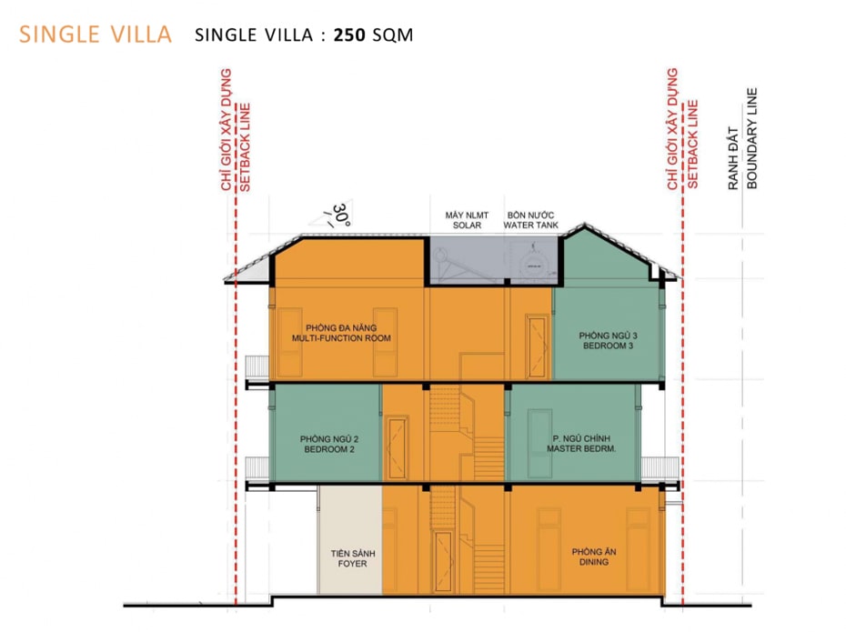 Mặt cắt biệt thự đơn lập 250 m² với công năng từng tầng